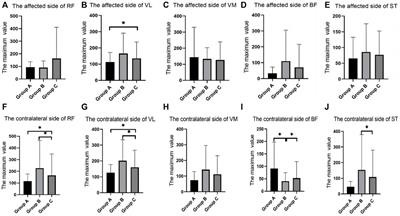 Surface electromyography characteristics of patients with anterior cruciate ligament injury in different rehabilitation phases